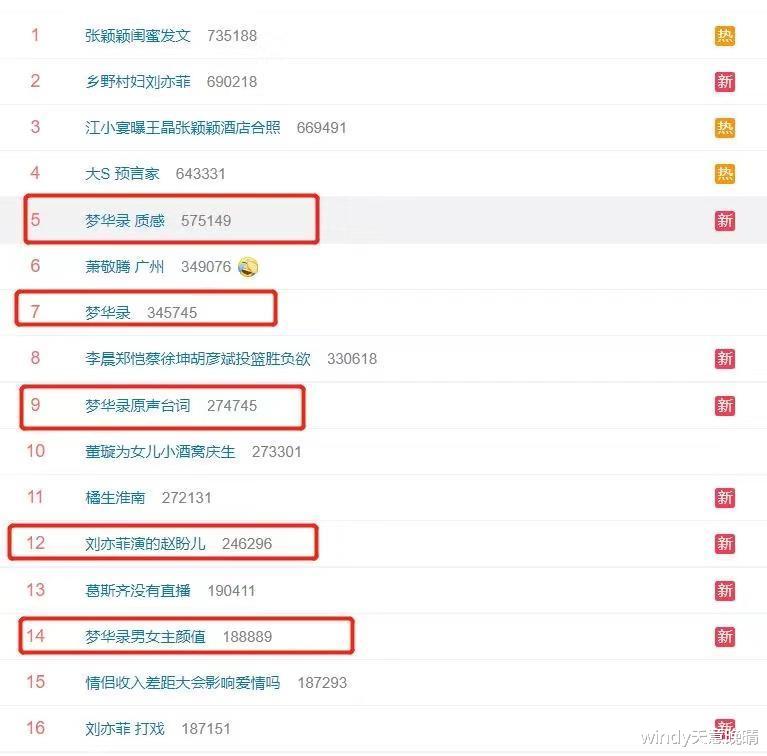 梦华录|上线15小时破2亿，开播5个热搜，这部古偶剧凭啥这么火？