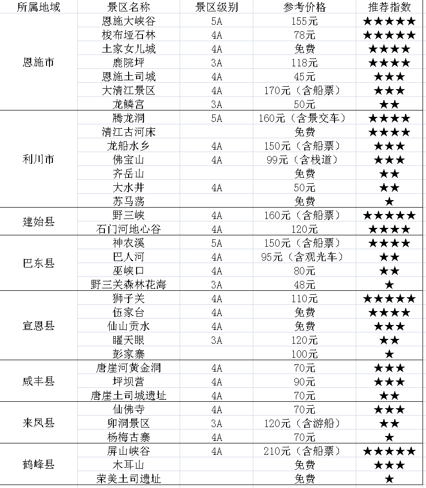 沙滩|恩施州最全旅游攻略,吃喝玩乐都在这里!