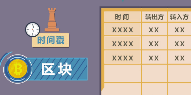巨鲸数字-区块链技术-区块链中预防双重支付的时间戳