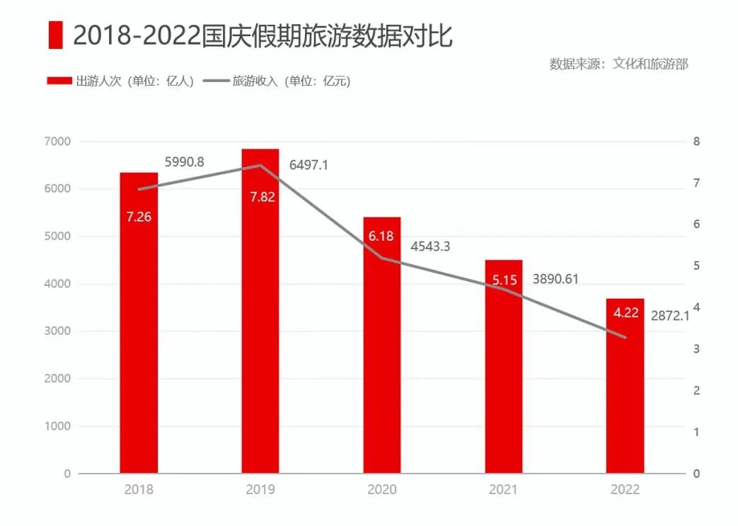 汽车|自驾游——串联文旅休闲度假场景的线