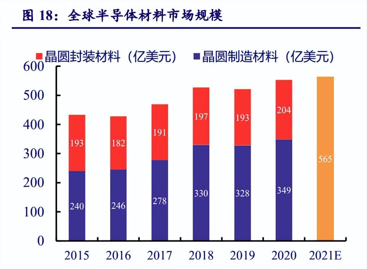 电子行业年度策略报告：以自主可控为基，以创新成就未来
