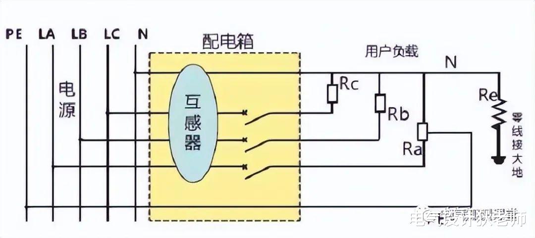 |一篇文章带你了解“剩余电流互感器”的作用，通俗易懂！