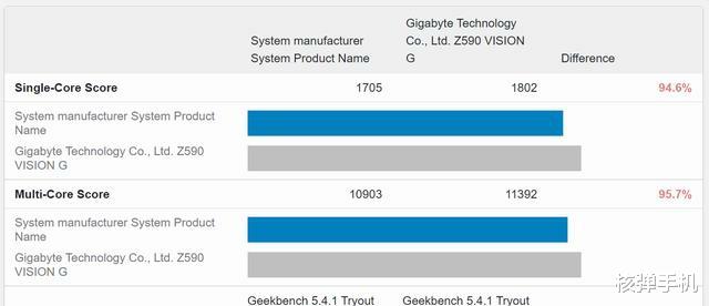 英特尔|5800X对比i7 11700K:差距无法接受