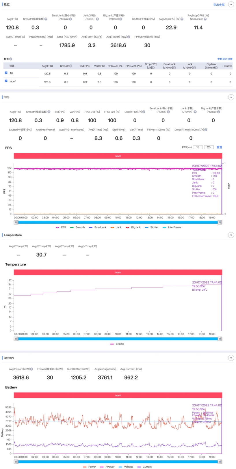 小米科技|小米12S Ultra体验：凉下来的安卓之光成了，赢回口碑尚需时日