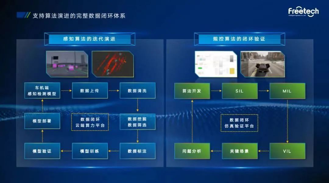 智能车时代,一家智驾Tier 1该有哪些核心支柱?