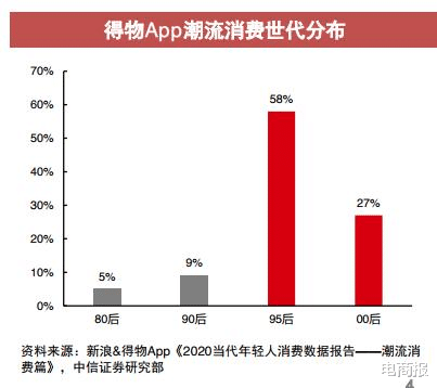 移动互联网|得物搁浅,抖音弃船