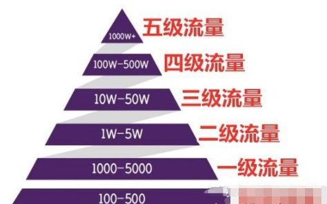电子商务|了解TikTok算法的底层逻辑，你的视频才会有播放量