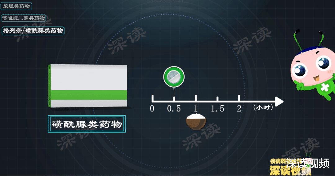 二甲双胍|降糖药物如何选？用药都有哪些坑？药物降糖最靠谱的知识都在这