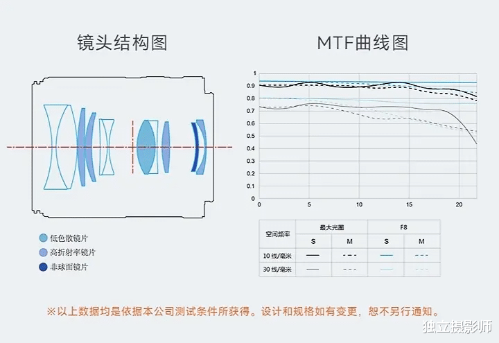 AMD|独立摄影师 资讯周报2022年5月25日