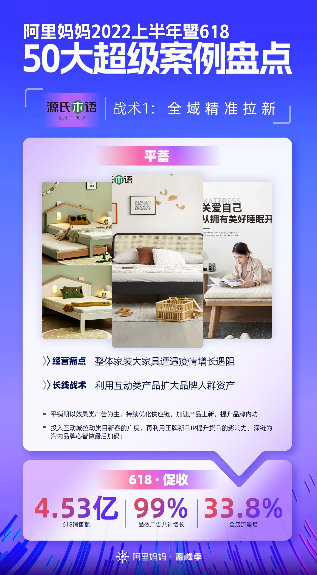 阿里巴巴|618大促暨上半年重磅盘点！50个品牌披露核心增长战术