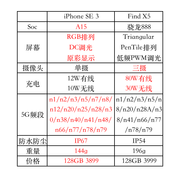 芯片|OPPO新机亮点甚少,营销满分仍无力回天