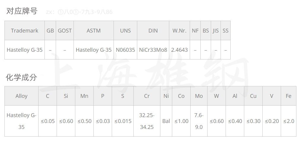 HastelloyG-35哈氏合金对照牌号 典型性能