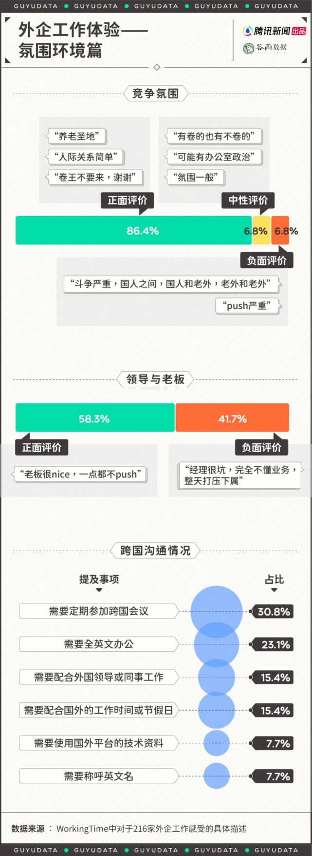 国企|外企突然成了年轻人的香饽饽，真香还是假象？