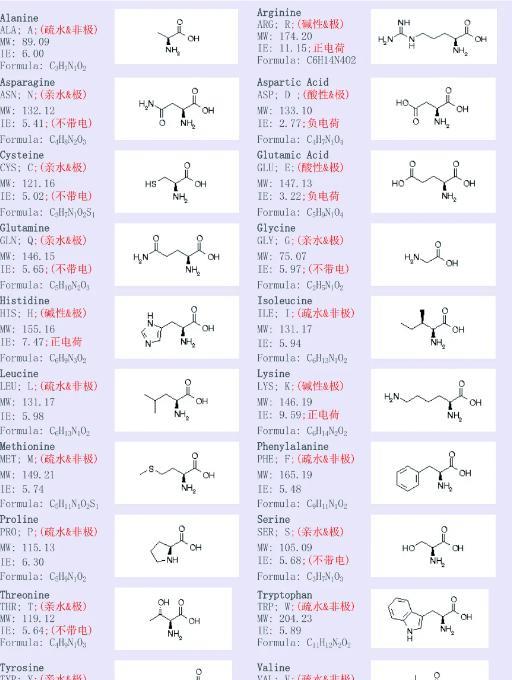 龙宫表面存在20多种氨基酸,难道真的存在地外生命?
