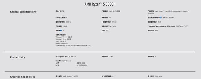 华硕|华硕PN53：搭载AMDRyzen6600H，迷你小主机也有够强的性能