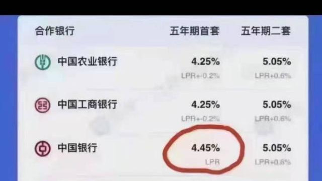上海市|买房时利率6.5%，现在4.25%，如何降低月供？四种方法供参考