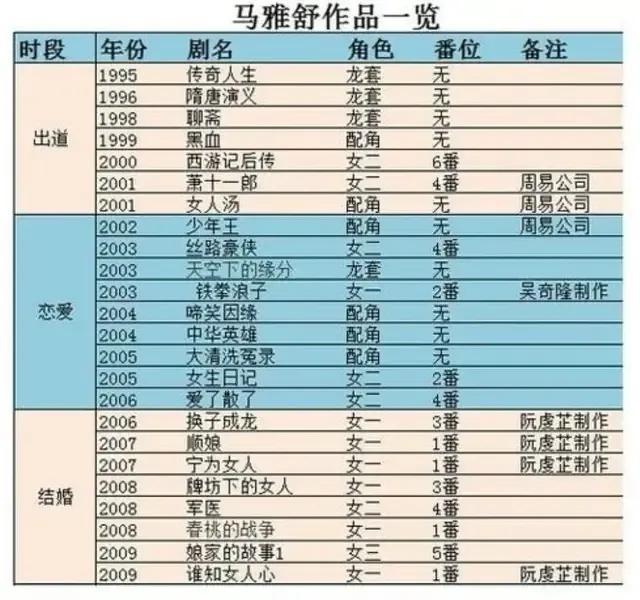 姜宏波|吴奇隆澄清婚变，前妻马雅舒的13年冤屈，终于洗脱了？