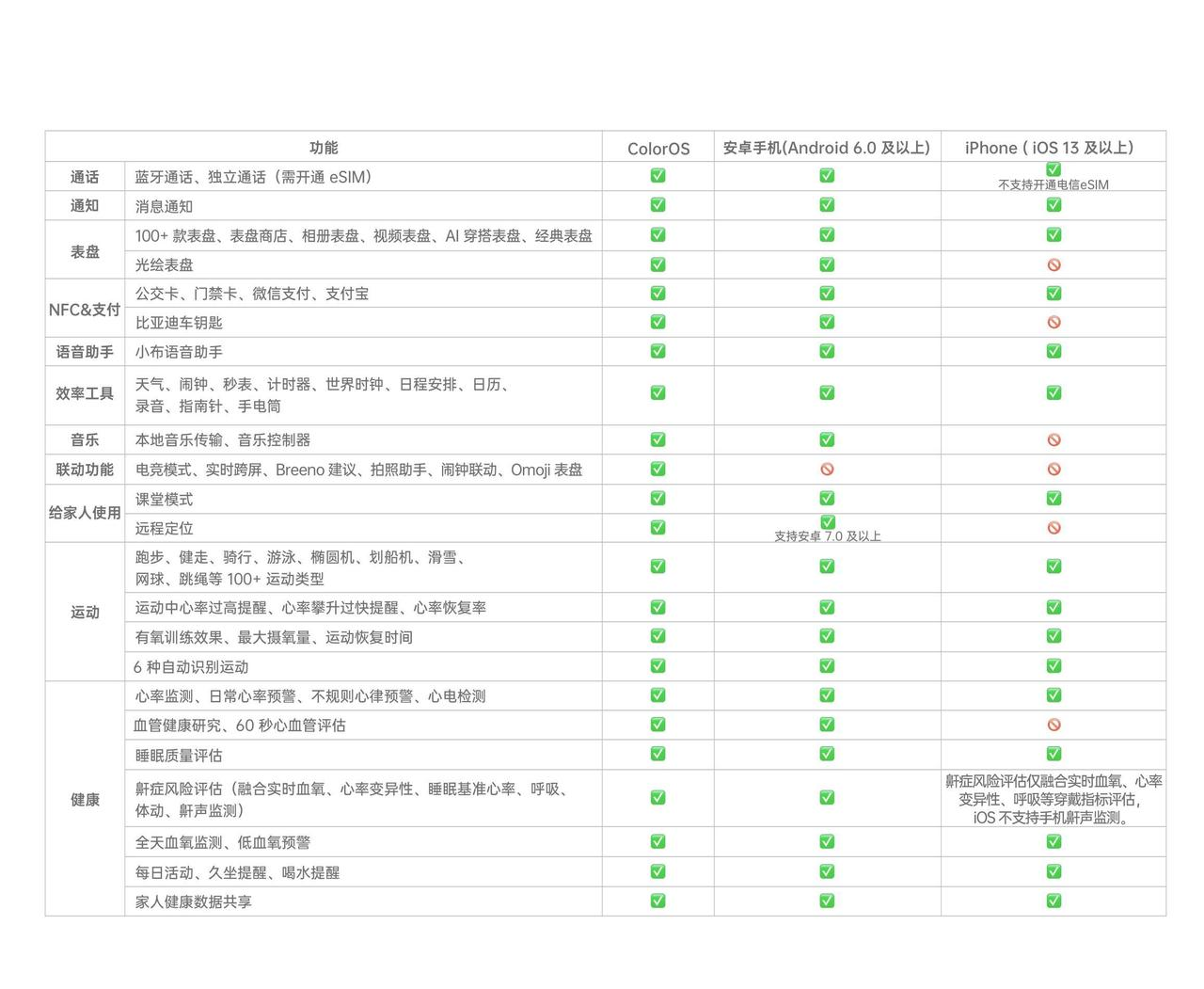 智能手表|小米、华为机主也买OPPO Watch 3？网友：心目中最酷的智能手表