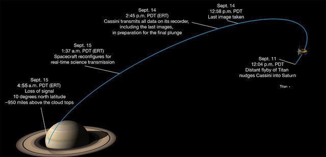 土卫六“备受关注”,天然气储量极为丰富,若不小心点燃会怎样?