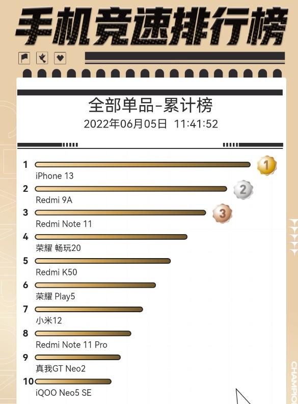 小米科技|618手机销量前十 你觉得哪个最不值？