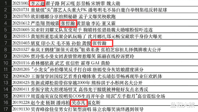 快乐大本营|《快本》出新动态，往期内容被下架超100期，吴昕避讳提节目名字