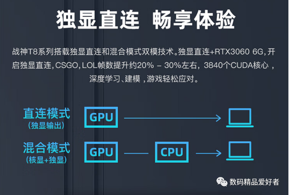 神舟战神|升级16: 10屏幕！RTX3060游戏本神舟战神T8是否值得选？