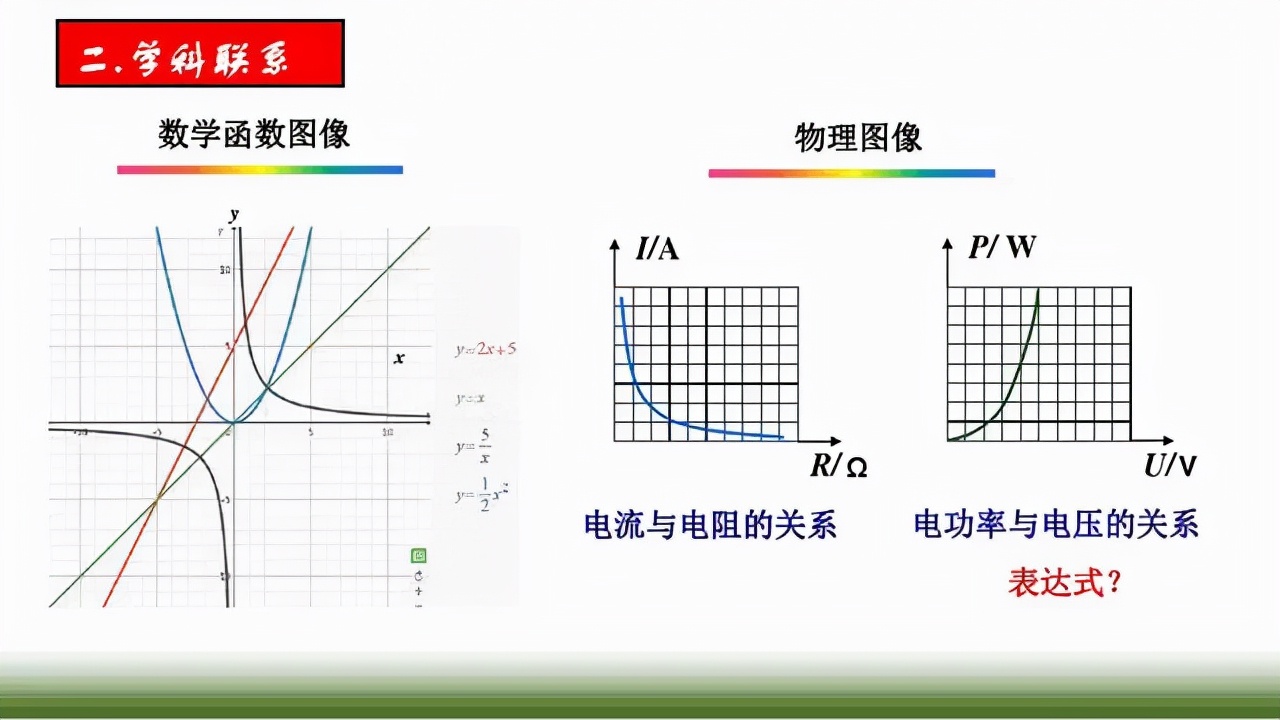 九江|【初中物理】图像题怎么做？这篇专项复习快看看！