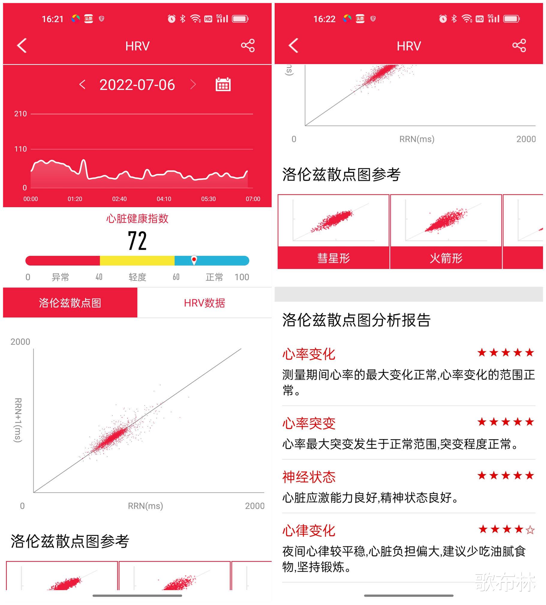 dido|血压心率一手掌控：dido Y1S智能手环评测