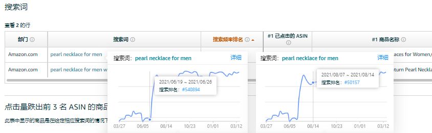 亚马逊|没选对爆品？是你没用明白亚马逊品牌分析！