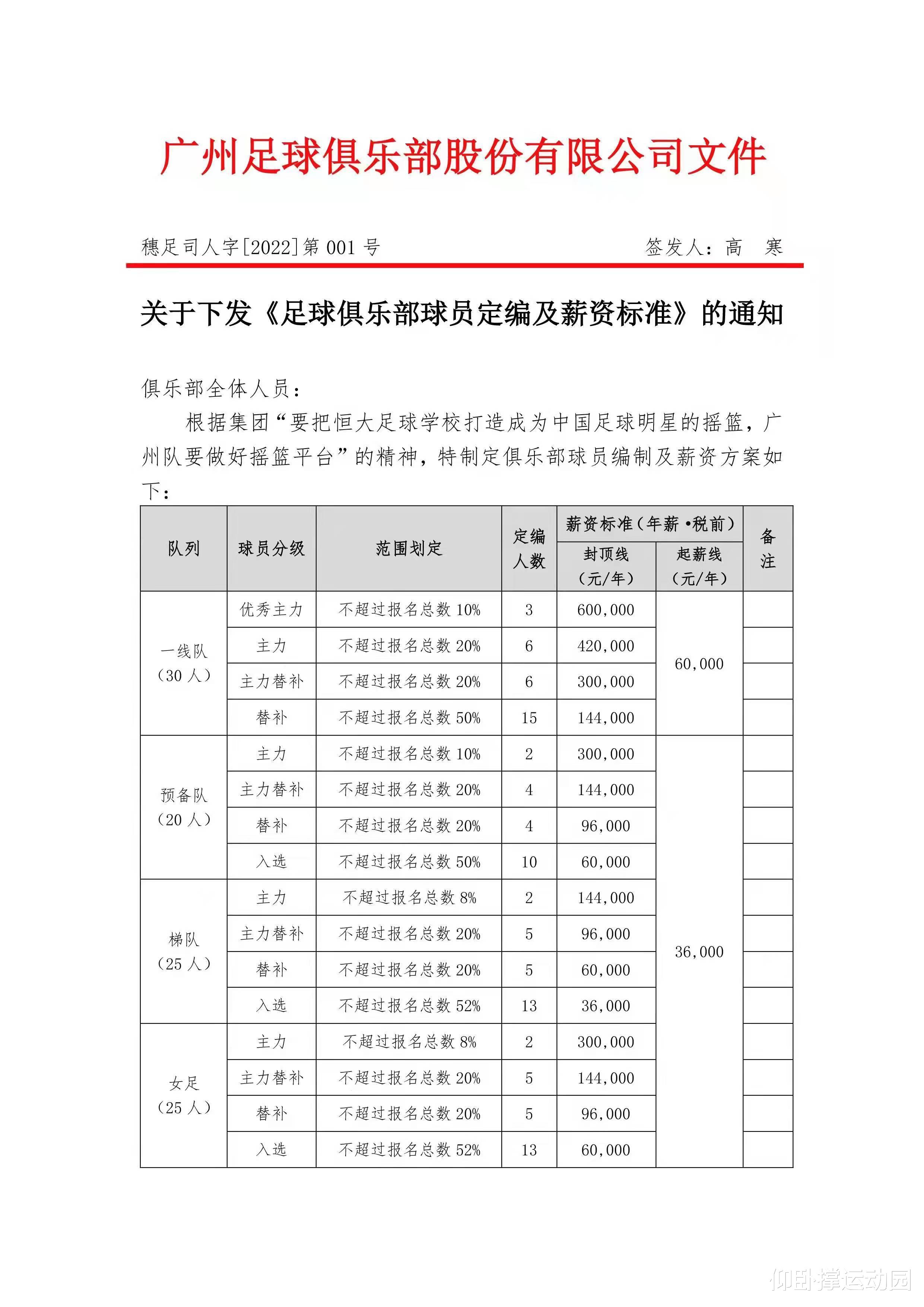 中国足球|中超要掀降薪潮流?小心从一个极端走向另一个极端