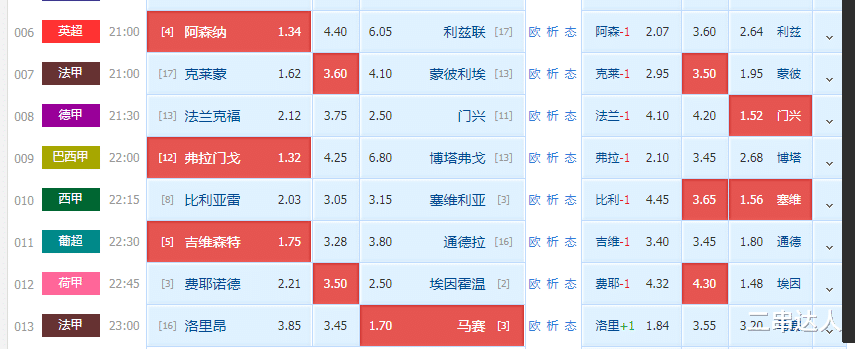 吉维森特|5.8日精选足球赛事：弗拉门状态良好，吉维森特抢分势在必行（附扫盘）