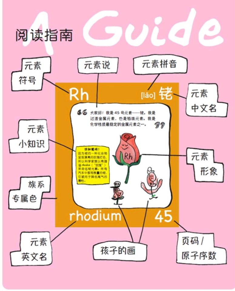 当绘画遇上化学元素,会有怎样的奇妙反应?