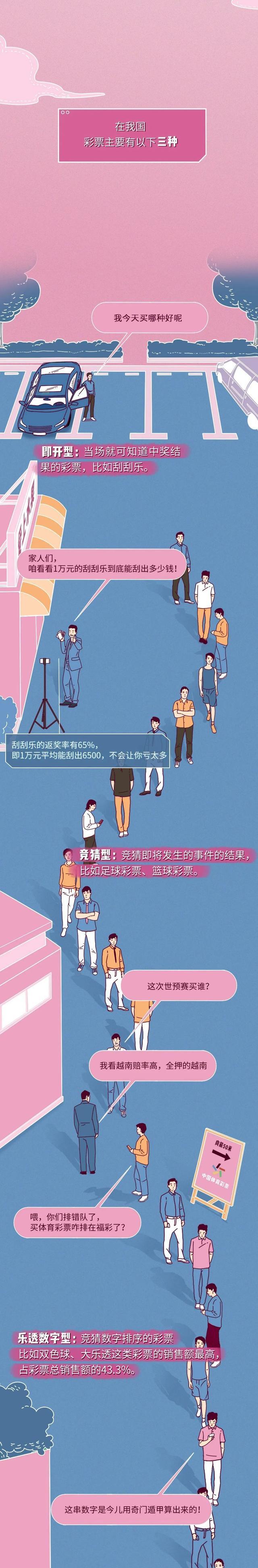 彩票中了2个亿!兑奖时,都能享受到哪些“特殊服务”?(漫画)