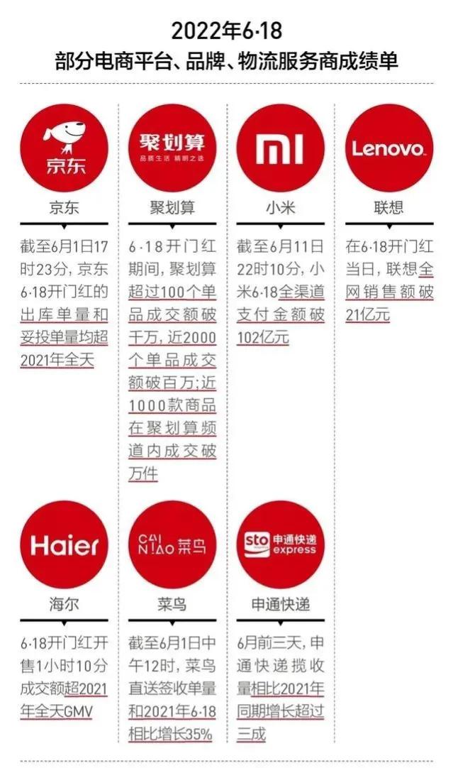 阿里巴巴|谁动了传统节日的蛋糕，又是谁消灭了光棍节？趣谈今年的618