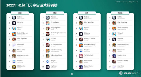 一份元宇宙应用报告，或揭开了这个概念的假面