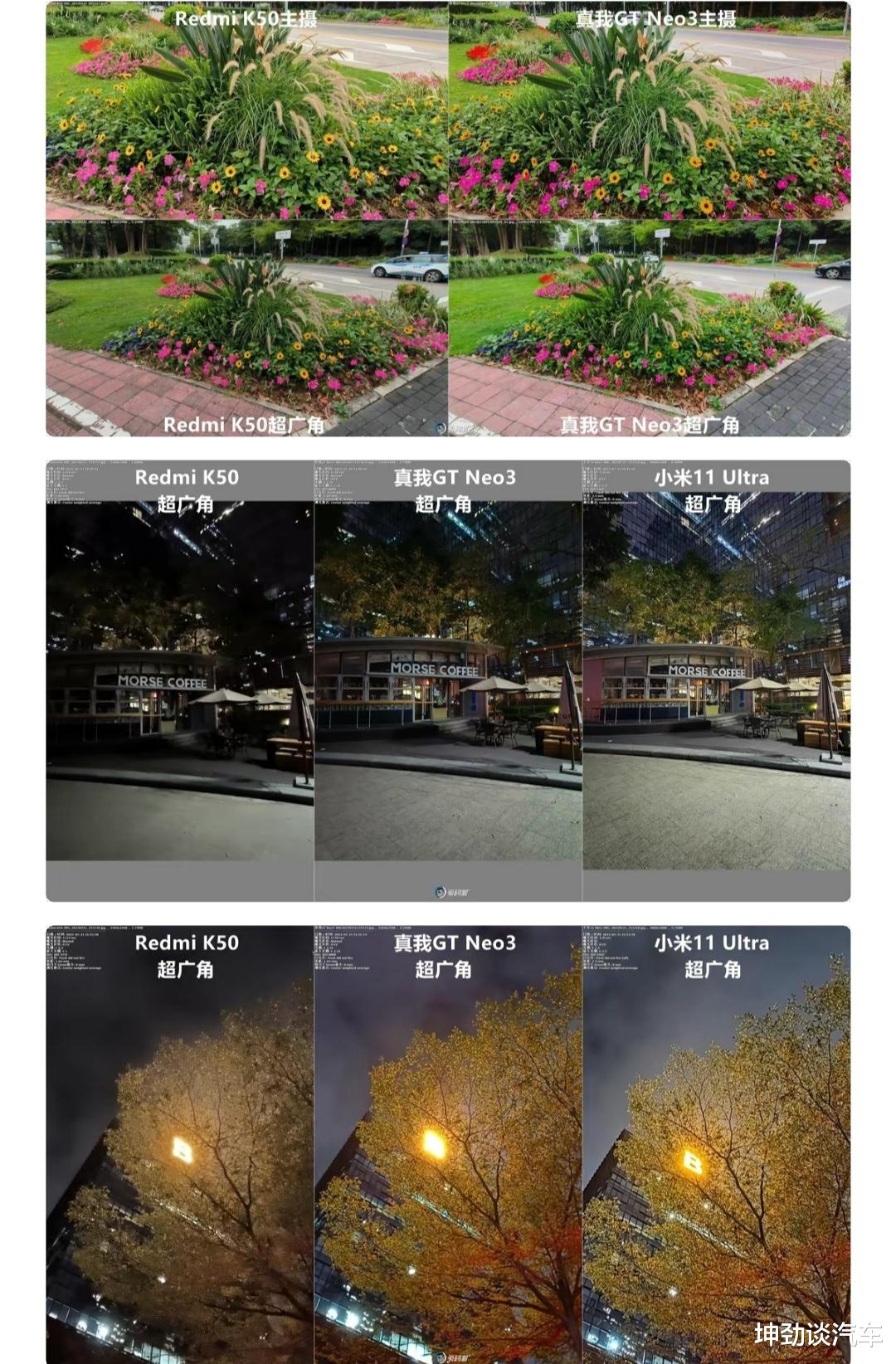 红米手机|红米K50上的IMX582和真我GTNeo 3上的IMX766有多大差距?