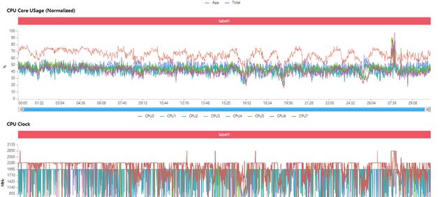 高通骁龙|全程无波动稳定性接近100%！这就是天玑8100的实力吗？