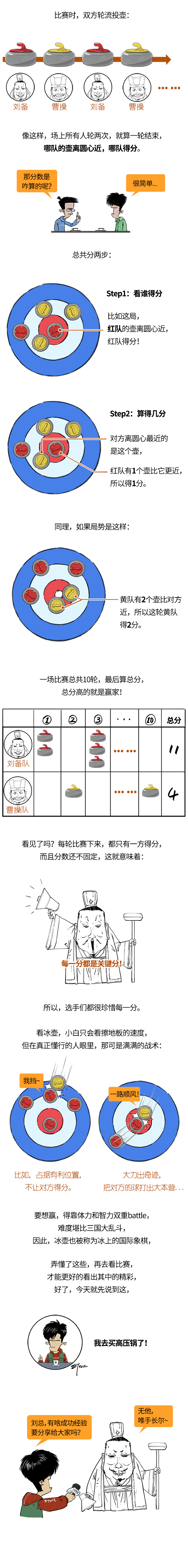 丢人！别再说冰壶就是擦地板了！