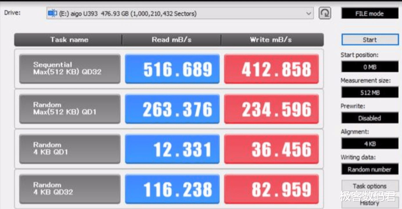 ssd|传统U盘即将被淘汰？同样大小，性能直接翻3~4倍！