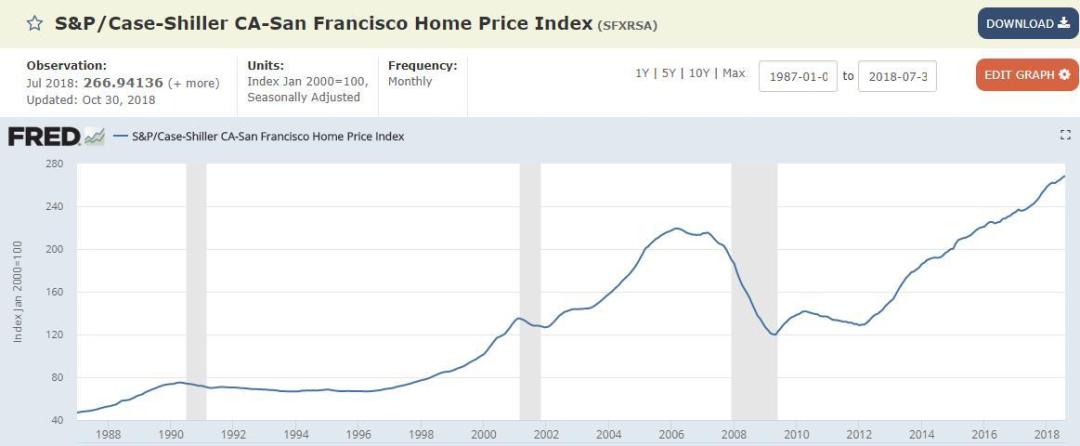 华侨城|美国房贷利率超过中国,什么信号?