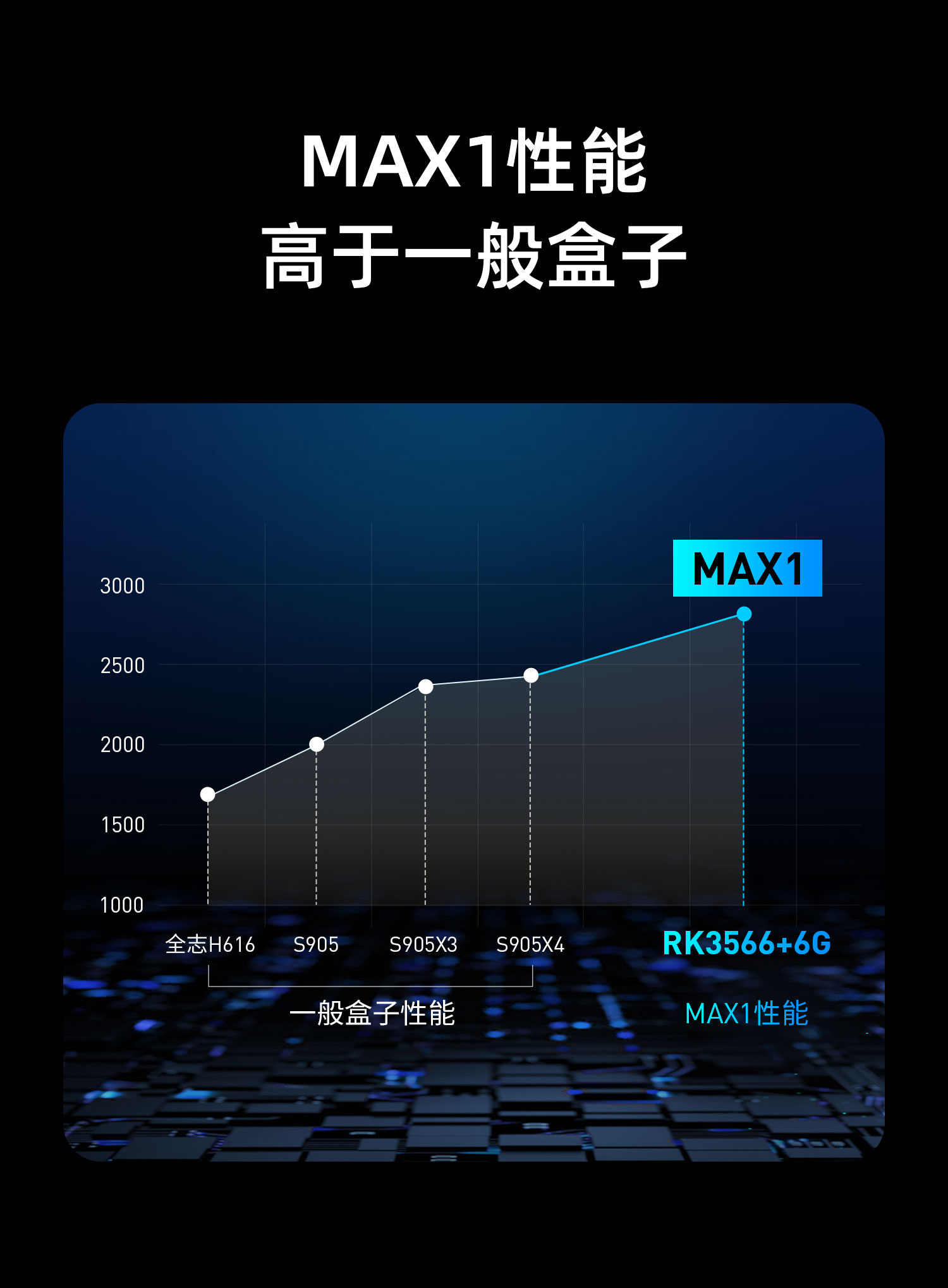 电视盒子|当贝MAX 1首发登顶：智能点阵屏、6G大内存开启机顶盒未来新趋势