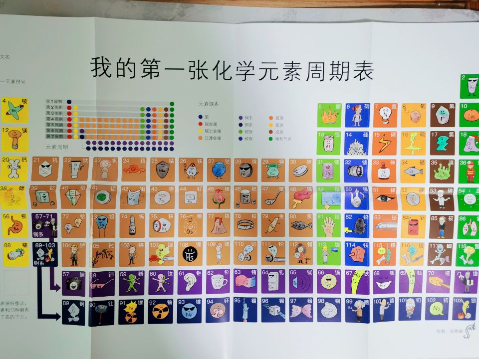 当绘画遇上化学元素,会有怎样的奇妙反应?
