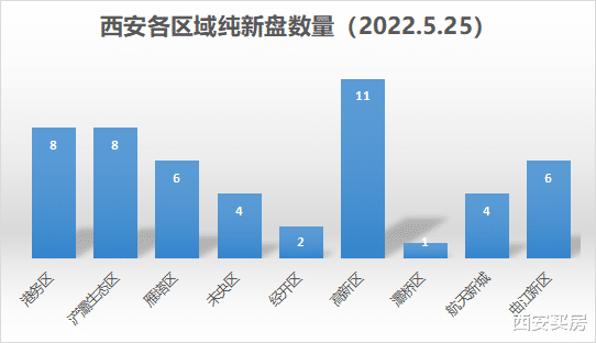 限购|西安局地限购“解除”，对楼市有何影响？
