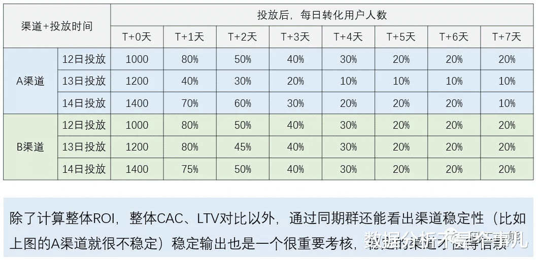 亚马逊|原理简单，但不知道怎么用？一文看懂「同期群模型」