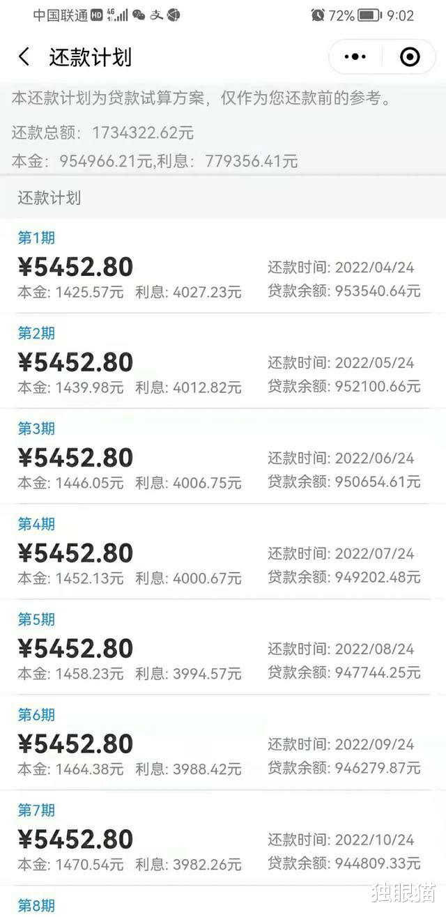 上海市|房贷5452，属于什么水平？你的呢？