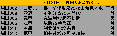 克拉克|4月24日精彩赛事：精选6场足球解析（胜负预测）
