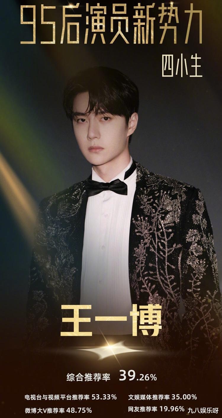 95后|网评95后“四小花生”名单：吴磊综合推荐率最高，女星不相上下
