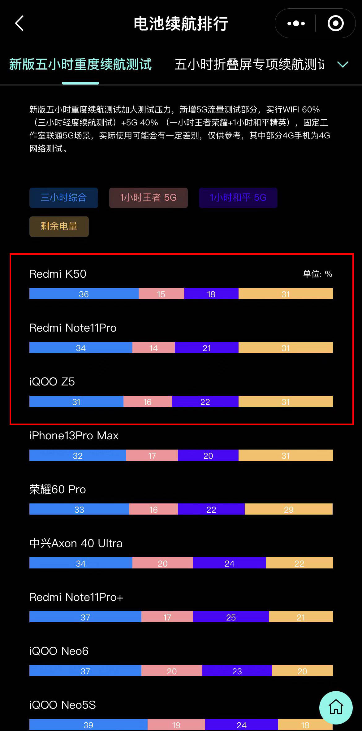 iqoo|千元档骁龙778G手机PK：iQOO Z5与OPPO K9s