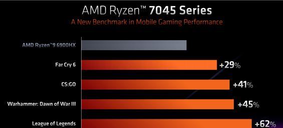 |AMD锐龙7000移动处理器发布，覆盖轻薄本和游戏本，性能提升78%