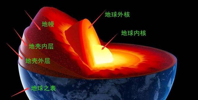 地球快没电了?瑞士科学家发现:地核冷却速度正在加快!